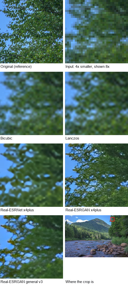 Crops of the same region of the Jacques-Cartier river photo: the original, the 4x-reduced input, and the outputs of bicubic, Lanczos, Real-ESRNet x4plus, Real-ESRGAN x4plus and Real-ESRGAN general v3