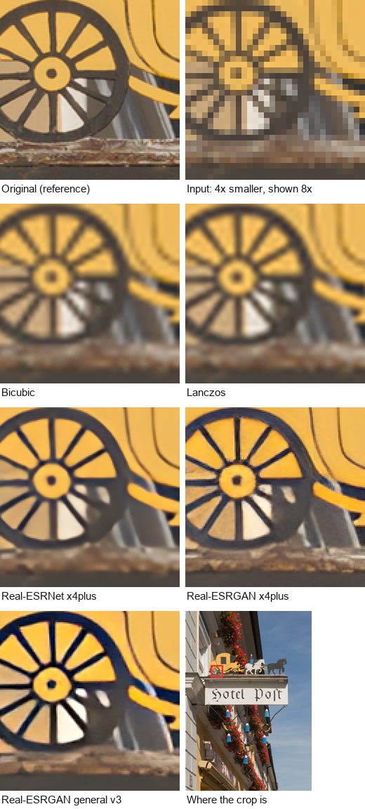 Crops of the same region of the Hotel Post sign photo: the original, the 4x-reduced input, and the outputs of bicubic, Lanczos, Real-ESRNet x4plus, Real-ESRGAN x4plus and Real-ESRGAN general v3